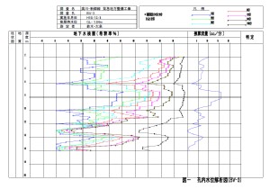 地下水検層グラフ
